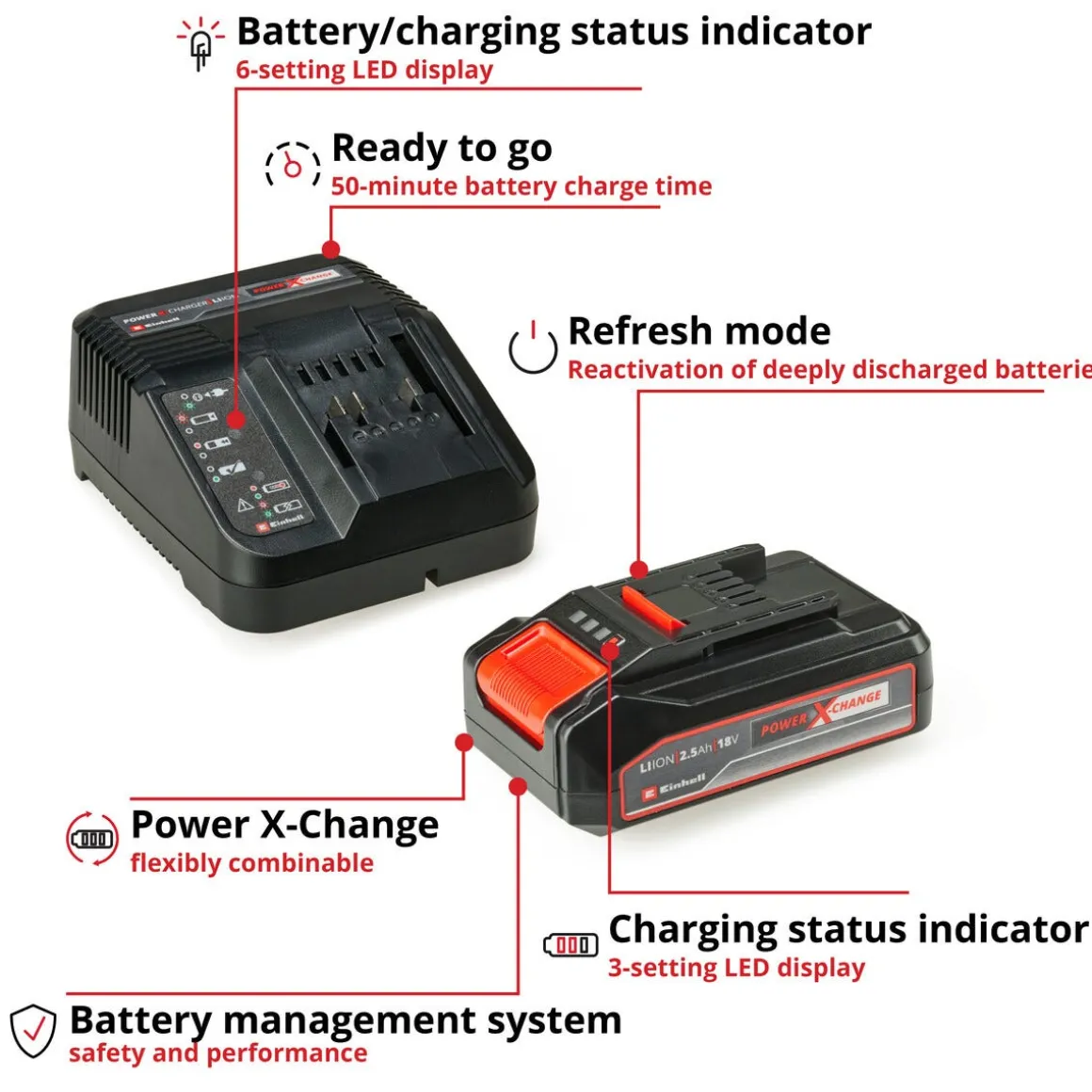 Einhell PXC batteri och laddare 18 V 2,5 Ah