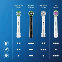 Oral-B Cross Action, borsthuvud 5-pack, svart