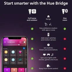 Philips Hue WA E14 LED klotlampa 5,1 W Bluetooth