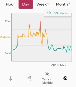 Sensibo Air Pro smart styrning för AC och värmepump